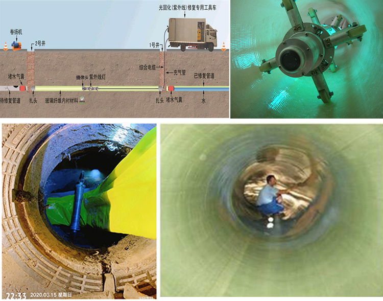 庆云UV-CIPP内衬修复